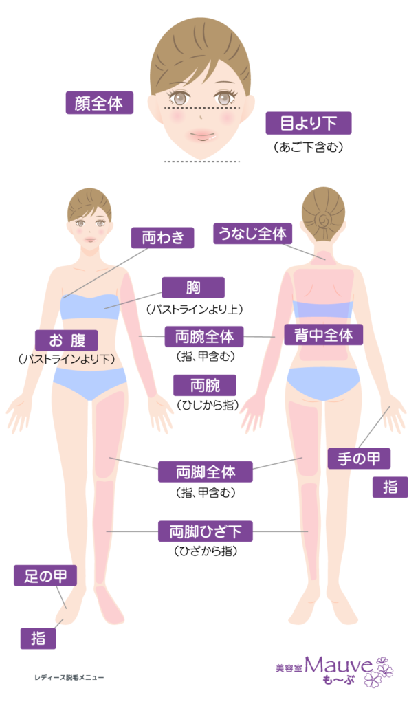 メニューキッズ・ジュニア脱毛なら美容室も～ぶ