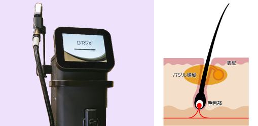 美容室も〜ぶ施術方法